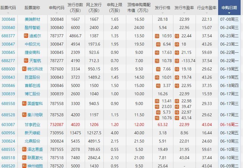 2024年08月09日新发行股票怎么买，新发行股票会不会上涨？