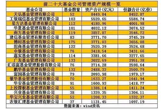 国内好的基金公司有几家？如何判断基金公司的好坏？(2024年09月14日)