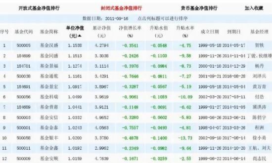 基金净值表示什么？基金净值如何计算？(2024年09月18日)