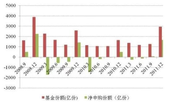 基金份额与净申购份额.jpg