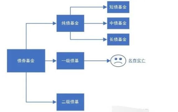 什么是债券？我们投资债券的意义是什么呢？(2024年09月20日)