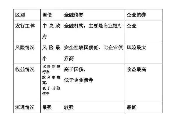 什么是债券？我们投资债券的意义是什么呢？(2024年09月20日)